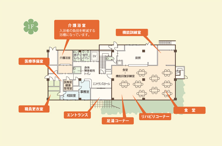 館内1F平面図